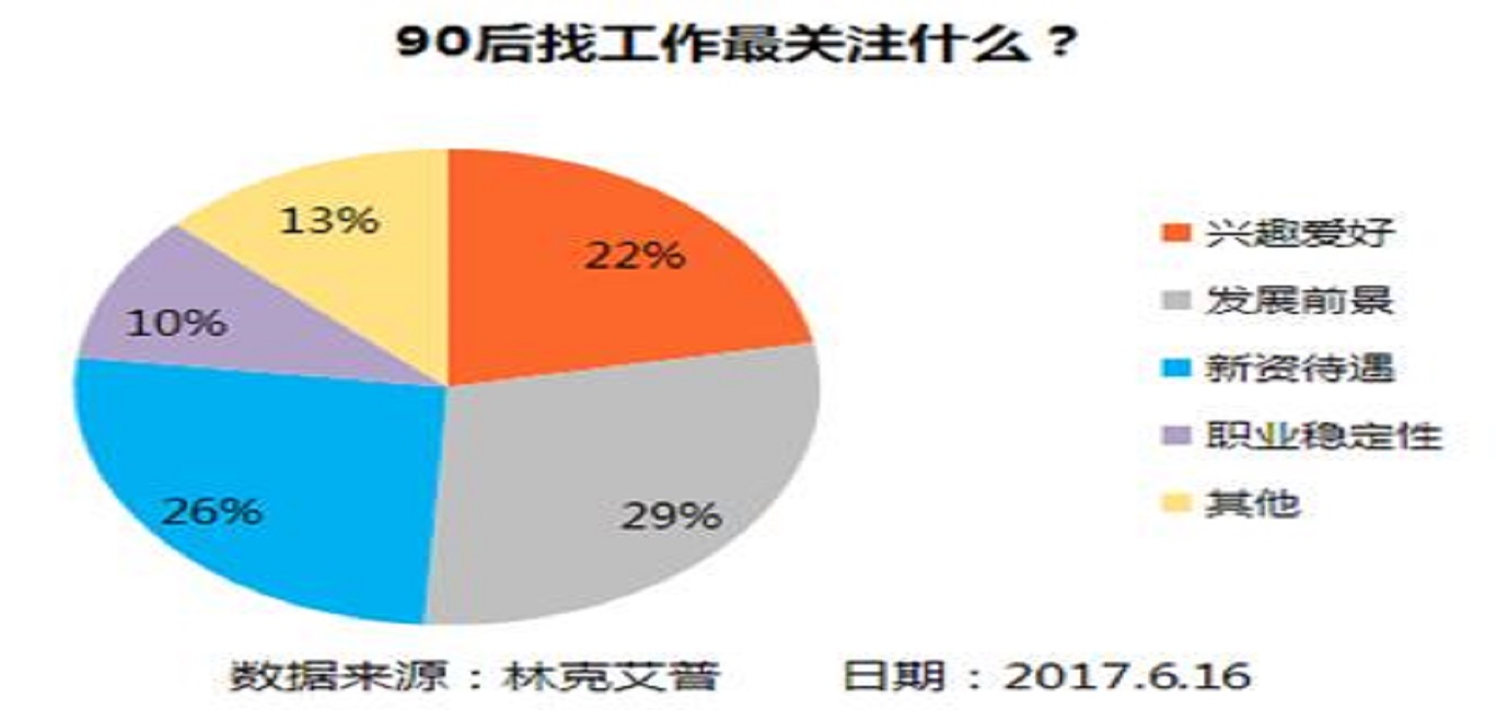 00后、90后的独特属性安排上了，你get到了吗？