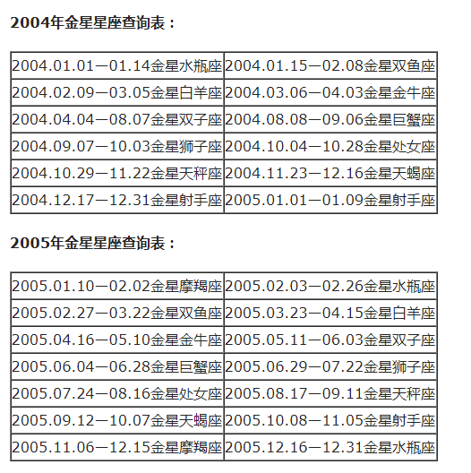 查询 | 十二星座月亮、上升、下降、金星星座对照表