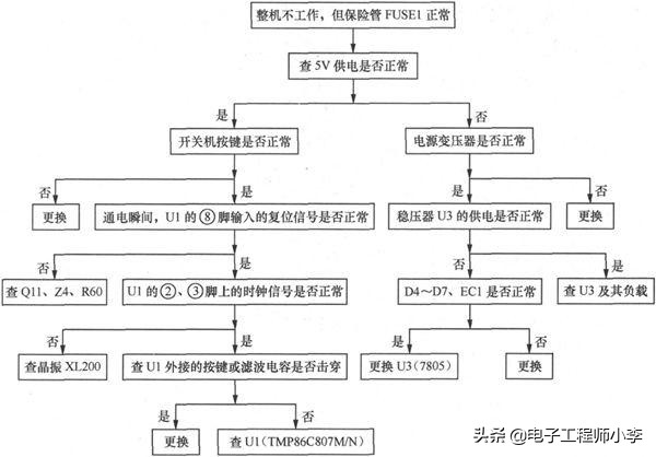 电磁炉坏了怎么办，详细检修教程看过来