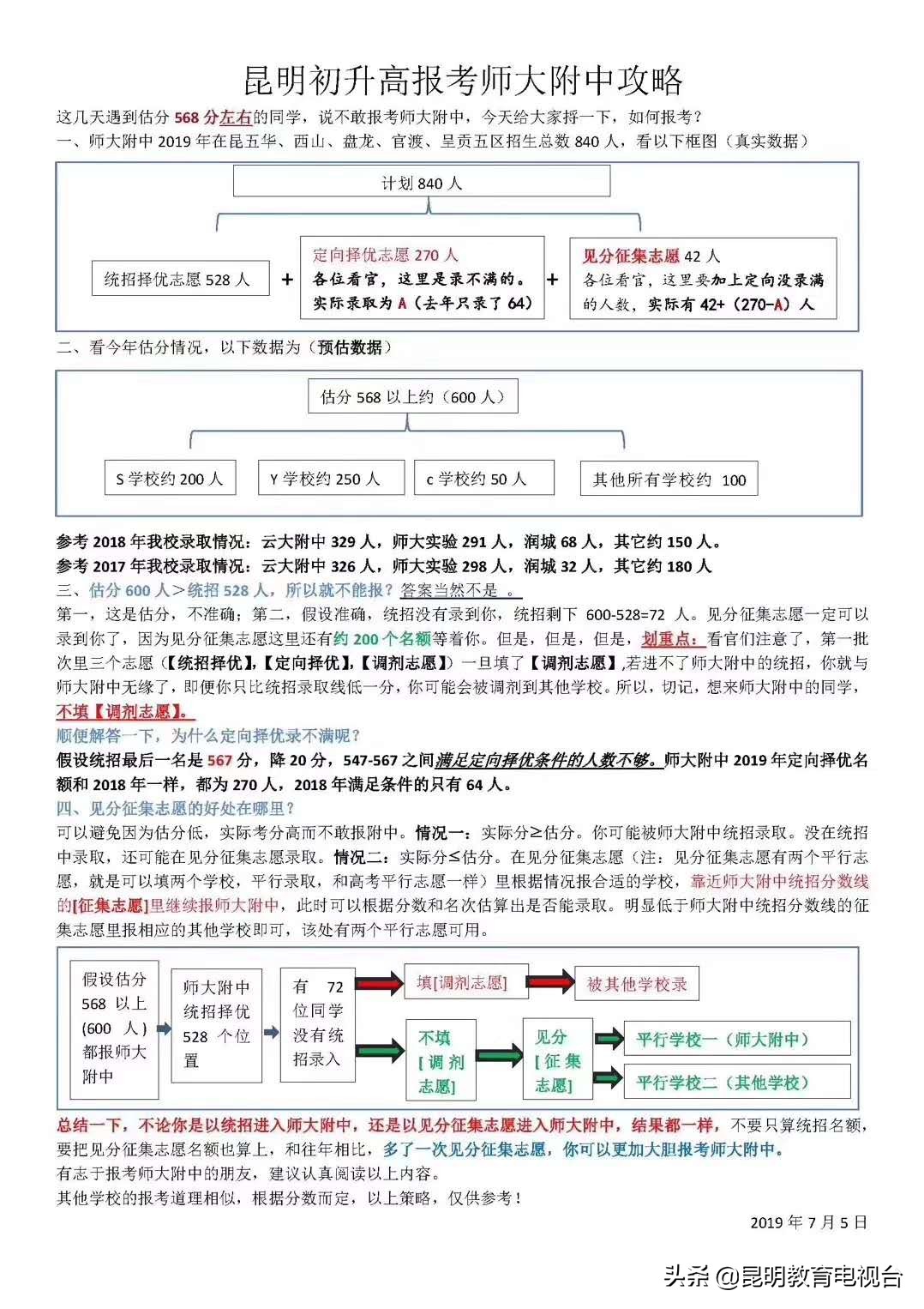 「最新更全」中考生关注的2019年昆明市63所学校预估录取分数线来了