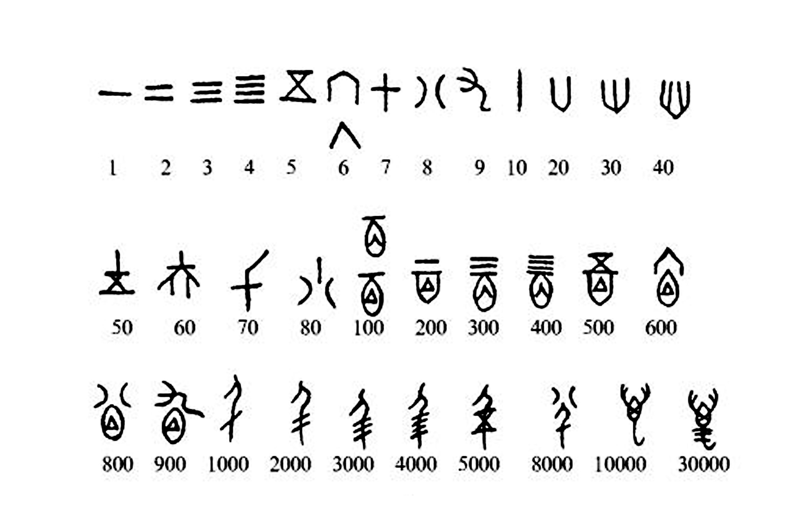 从数字到中国朝代更替的相生相克