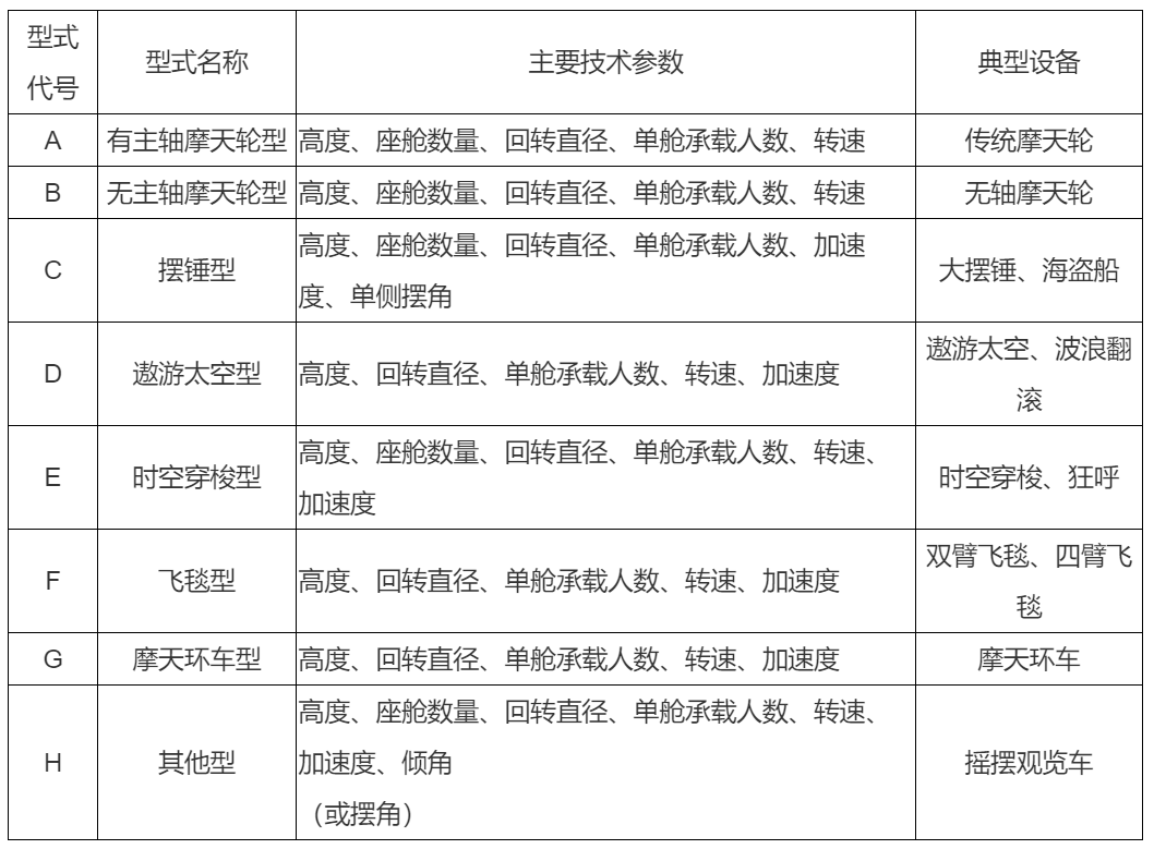 游乐设施2020国标修订内容整理（2）