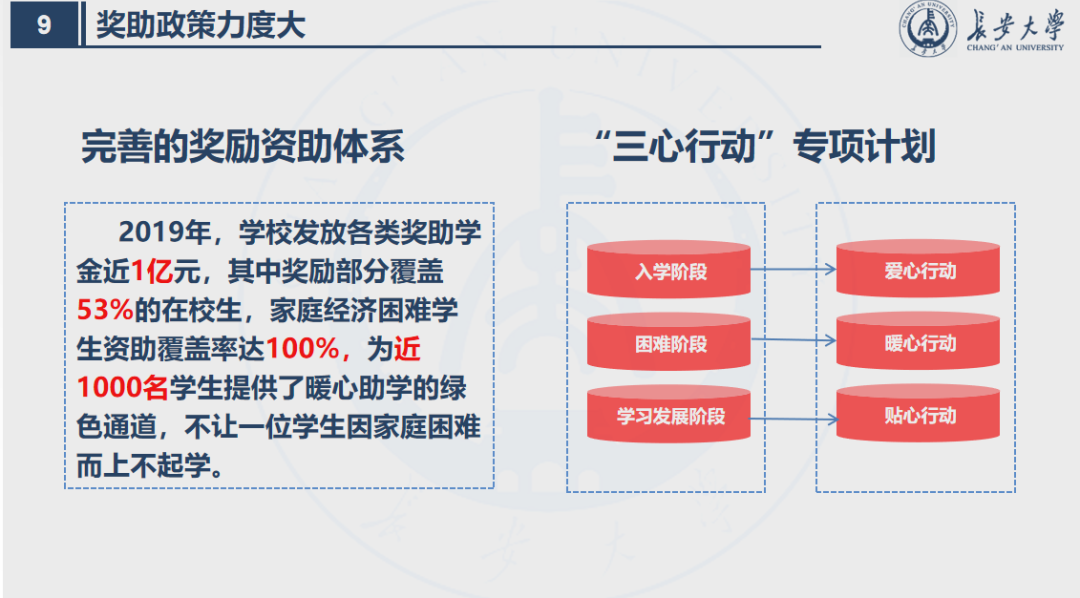 陕西“最长”大学：占地3745亩，宿舍空调全覆盖，坐拥全国高校唯一的汽车试验场！