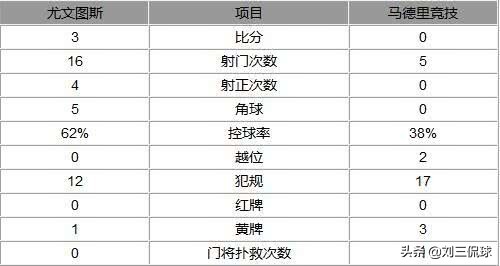 18世界杯c罗帽子戏法中文解说(深度重温！C罗在尤文首个欧冠帽子戏法让嫂子流泪，世界敬佩)