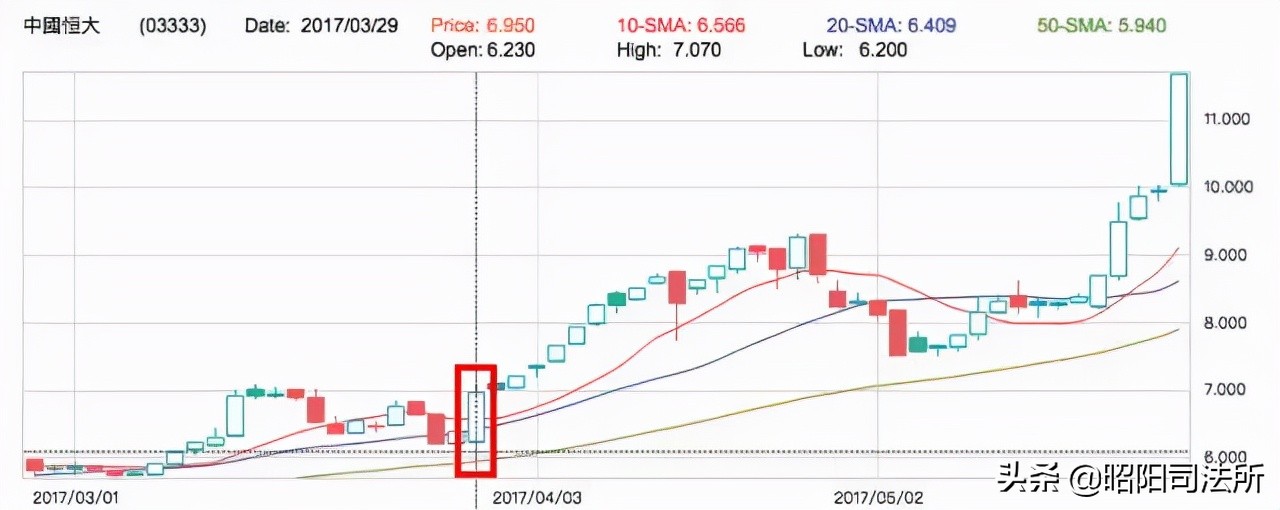 普华永道因恒大事件被调查 “看门人”再遇信任危机？