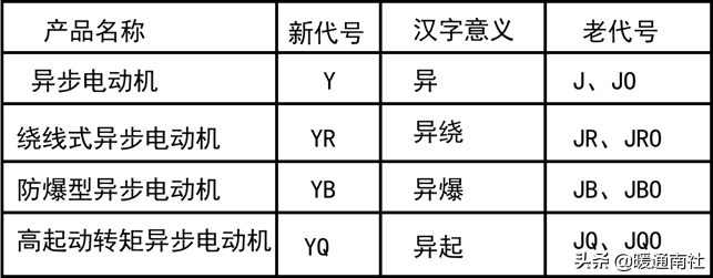 简要了解电动机结构原理