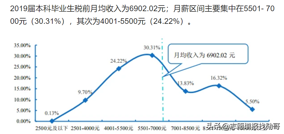 除了北师大和华东师大，这6所师范院校也备受青睐！就业“很稳”