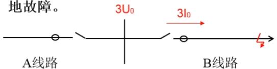 线路保护的零序过流保护、纵联差动保护