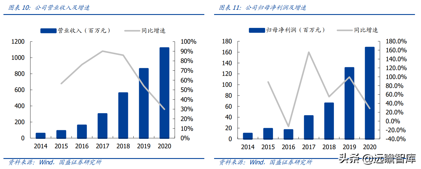 "以铝代木"趋势明确，铝模系统领军者，志特新材：精益管理筑壁垒