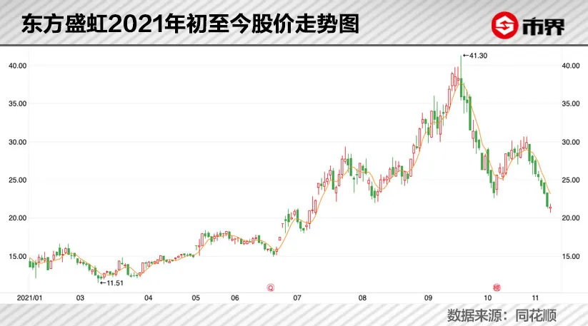 国望高科招聘信息（苏州化纤大佬的千亿资本局）