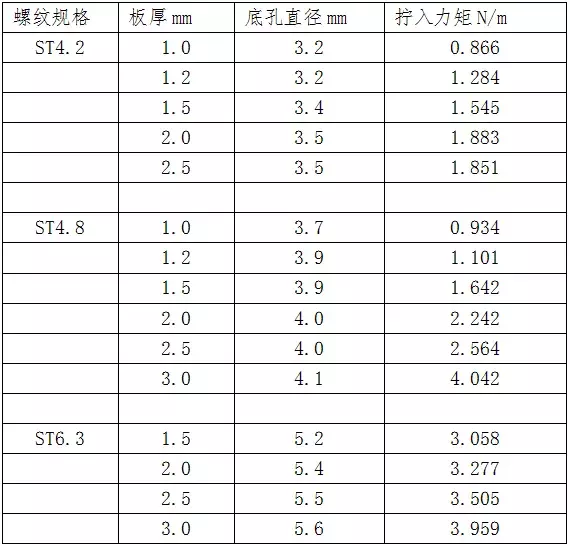 钣金工程图图面标注的要点