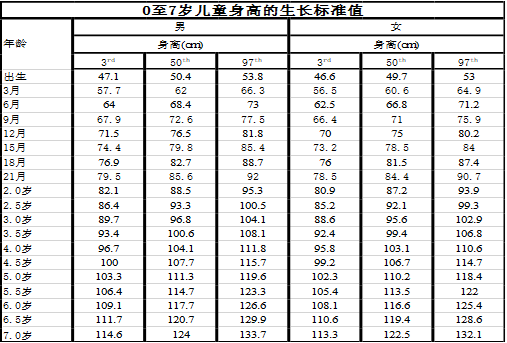 个子矮可以打“增高针”长高？不一定！揭秘身高焦虑后的安全隐患