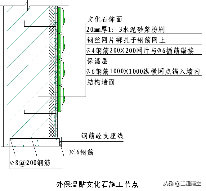 外墙干挂石材节点施工工艺、湿贴灌浆花岗岩石材施工节点做法！