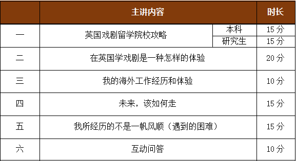 英国戏剧留学院校汇总及资料