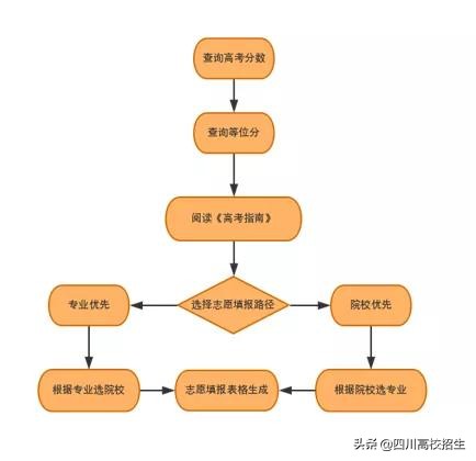 三分钟掌握《高考指南》使用方法，99%的家长考生都不会用！