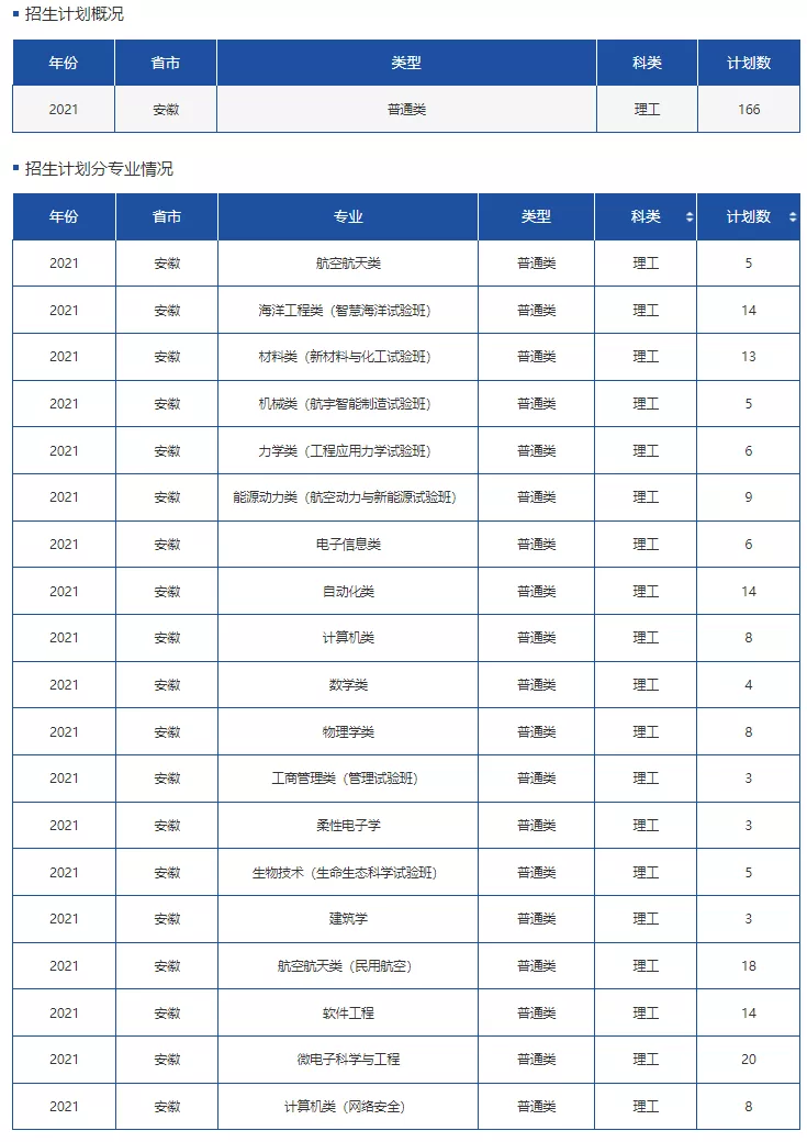 高考各分数段可报大学一览表！一本线上考生必看