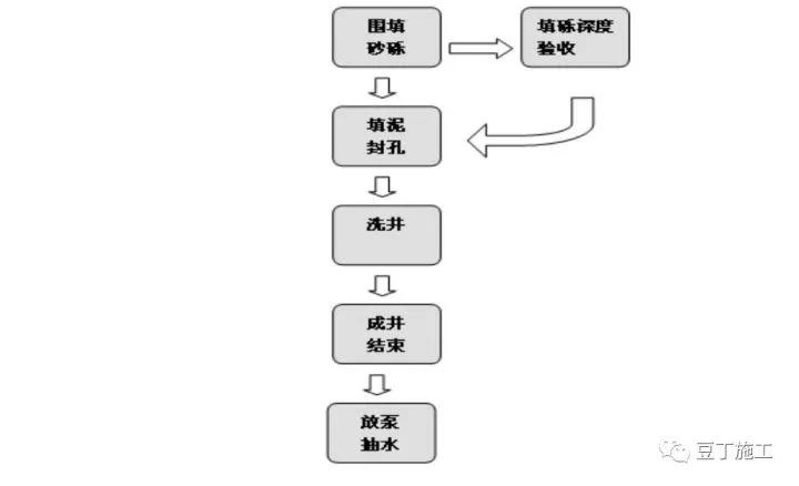 搞施工必须懂的24项技术和不能碰的13项“禁令”