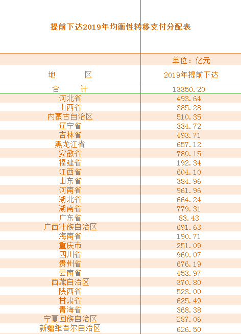 26省份公务员和事业单位补发6个月工资！猜猜山西涨多少？