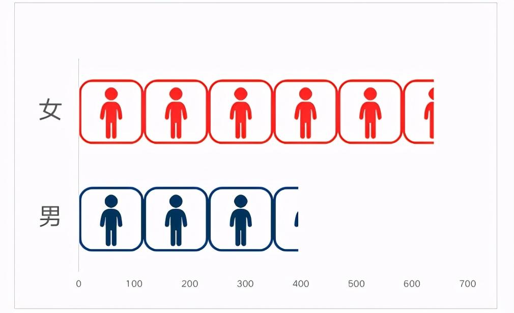 在女多男少的学校读研是一种怎样的体验？