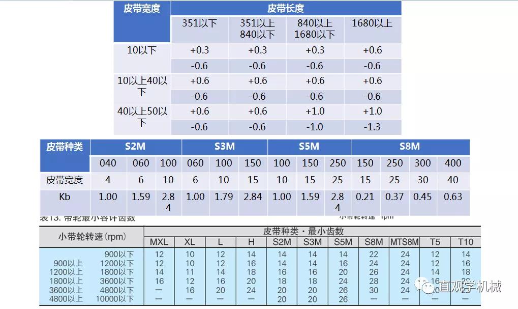 86页PPT，自动化非标设计各标准件选型知识