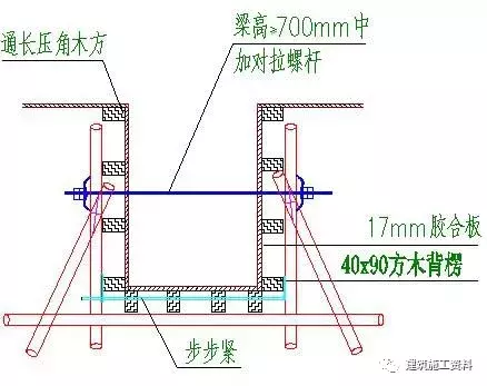 施工员还不知道模板怎么验收，这份图文木工交底请收好