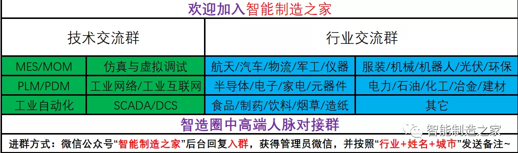 71页流程工业工业互联网智能工厂方案