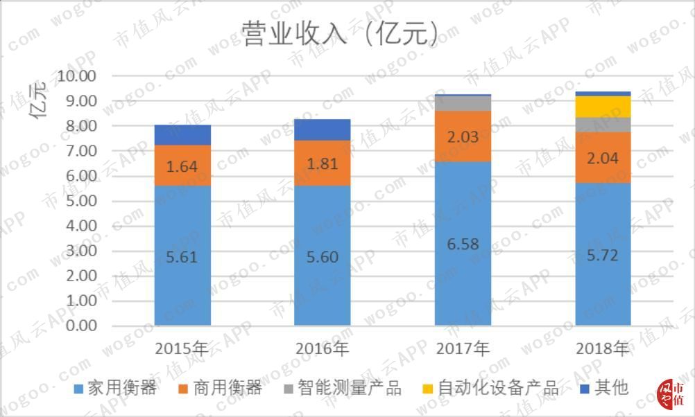 香山股份一次失败并购的意外收获(香山股份深度分析)