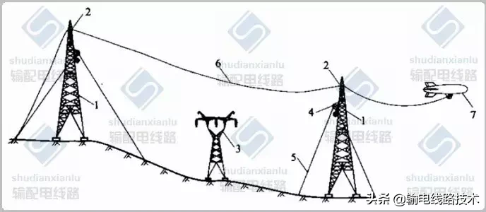 架空输电线路无跨越架不停电跨越架线施工工艺