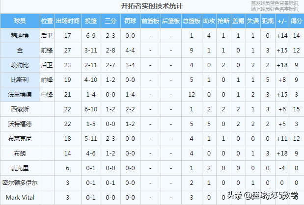 nba中有哪些詹吹(还能打！联盟第一詹吹准备重返NBA)