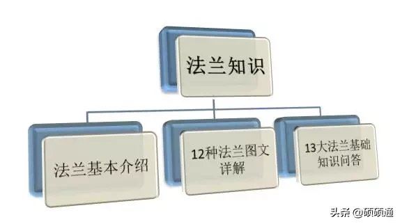 12种类型，13大基础知识，精髓的法兰知识