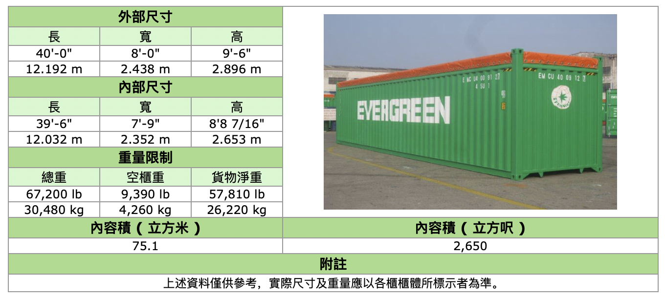 20尺集裝箱內部尺寸(20尺集裝箱內部尺寸為啥有兩種)-第10張圖片-科靈