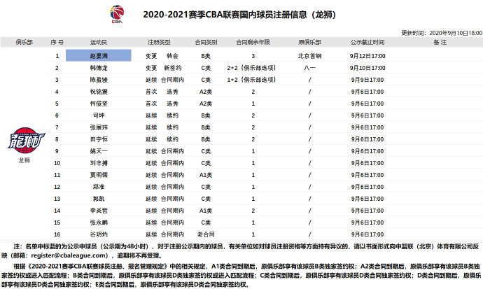 cba田泽皓是哪个对的(2020-2021赛季CBA联赛国内球员注册信息)