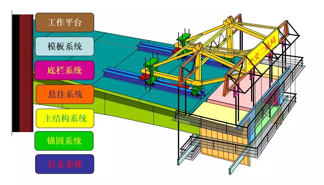 三分钟学会挂篮设计施工全过程