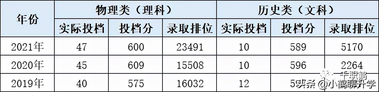 「高考选校」苏州大学，GDP2万亿大城之下的唯一211大学