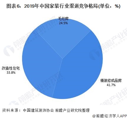 预见2021：《2021年中国家装行业全景图谱》(附发展趋势)