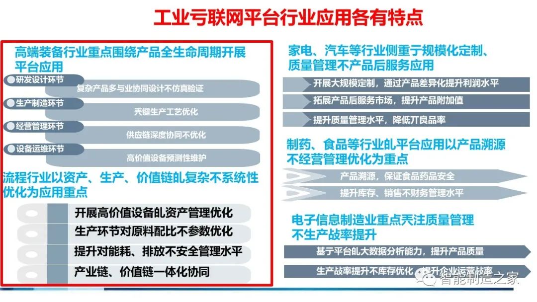 71页流程工业工业互联网智能工厂方案