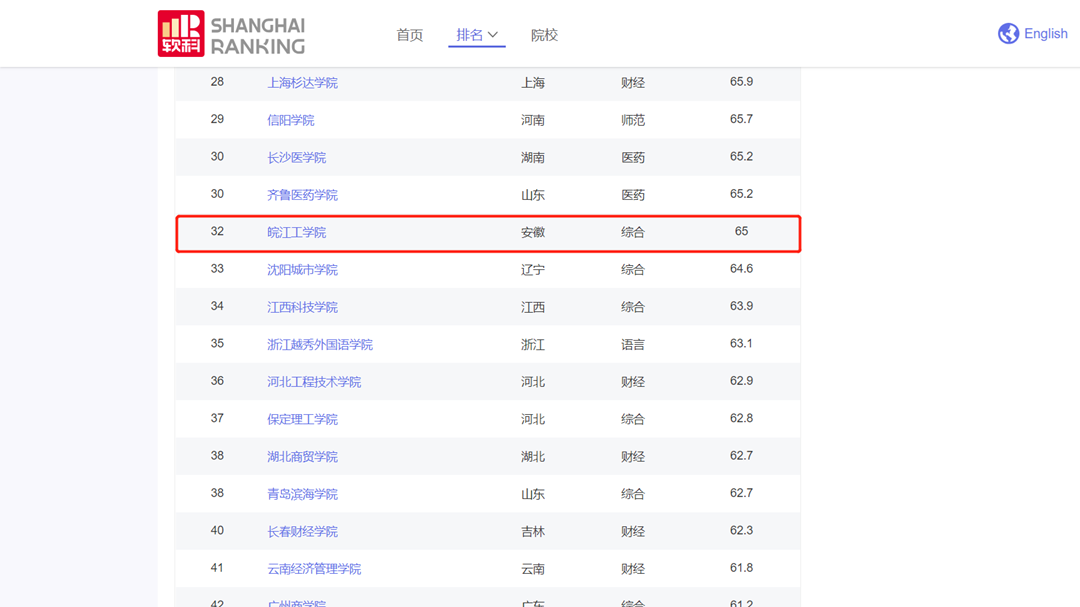 合肥市私立学校排名一览表（合肥私立学校排名前十）-第5张图片-华展网