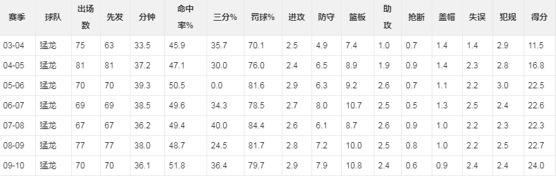 篮球赛朋友圈文案简短(深度|波什：生如夏花，止于伤病，演奏一曲壮志未酬心不甘的壮歌)