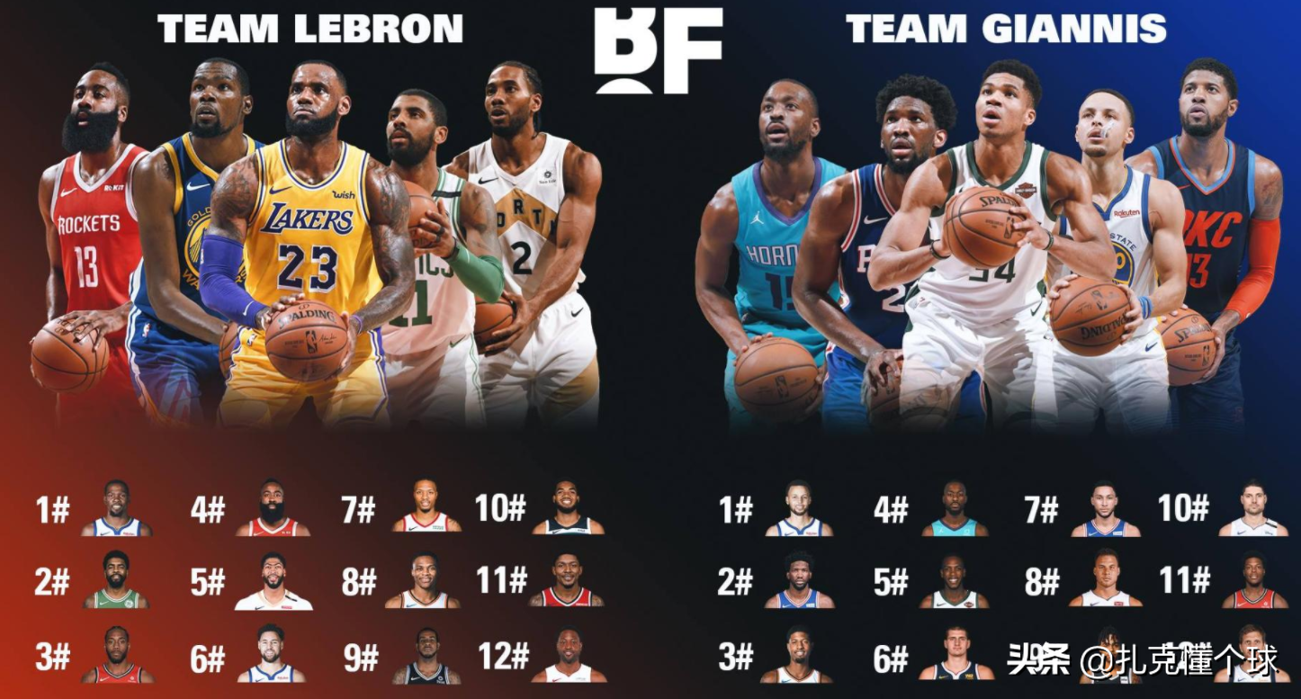 欧冠为什么没有全明星比赛（为什么欧洲足坛没有全明星赛？）