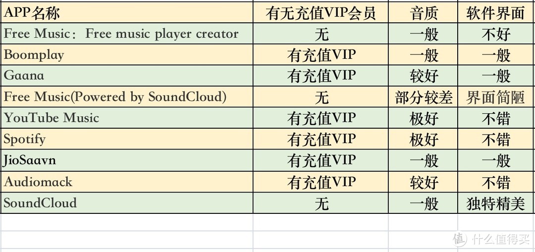 需要购买的音乐有哪些类型