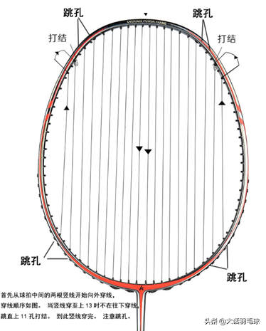 拉一个羽毛球拍的线有多长（羽毛球拍穿线图文详细分解版（亚洲穿线师协会培训教材））