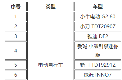 电动车“好评榜”来了！雅迪、小牛上榜前三，最低1149，你认同吗