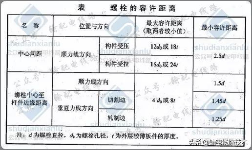 输电线路角钢塔制图基础知识技术要求