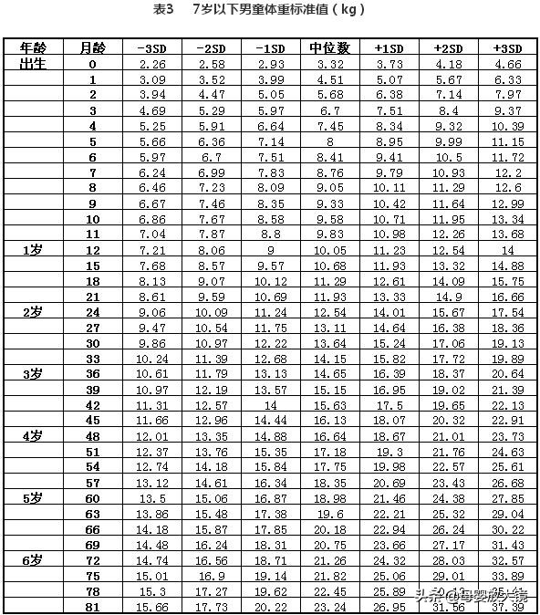 6月龄宝宝大变化：生长发育金标准、护理喂养全指南，爸妈看过来