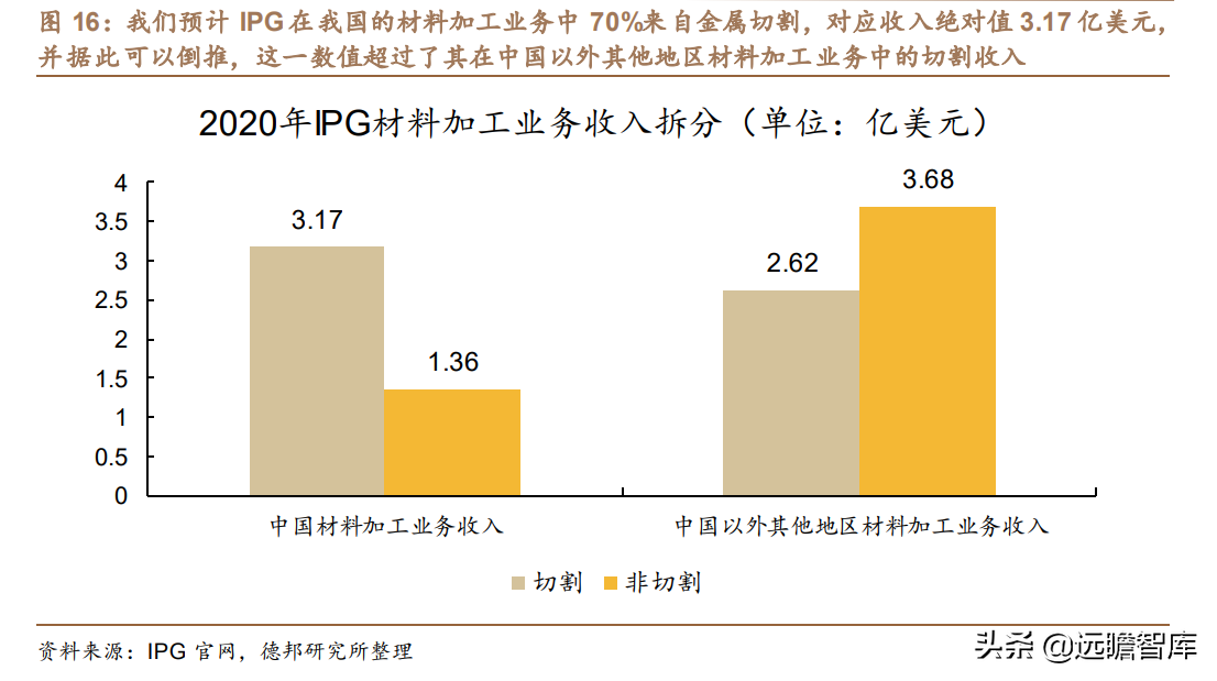 锐科激光：以全球龙头IPG为参照，新应用有望复刻切割，快速起量