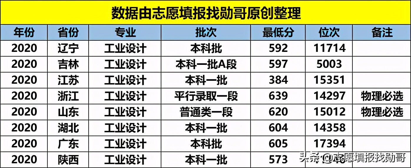 这所大学，是苏南仅有的一所教育部直属高校，2个学科全国第一