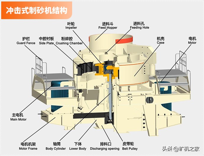 解决冲击式制砂机的常见故障问题，看完这篇就够了