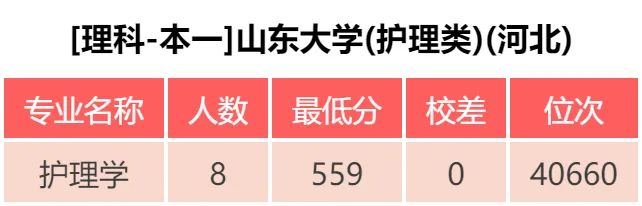 山东大学： 近三年录取分数统计分析，附2019年专业录取分数