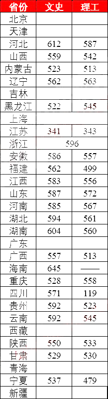 官方声明！中央部属高校不再增加！高考分不高只能上省属本科