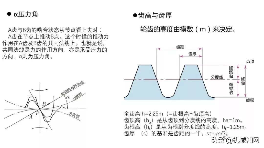 近百页PPT，自动化非标设计各标准件选型知识